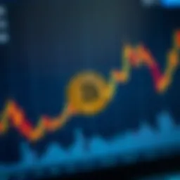 Dynamic Bitcoin price chart