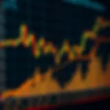 Chart illustrating swing trading patterns